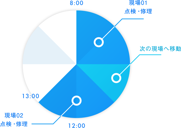 点検・修理日の作業時間 5時間